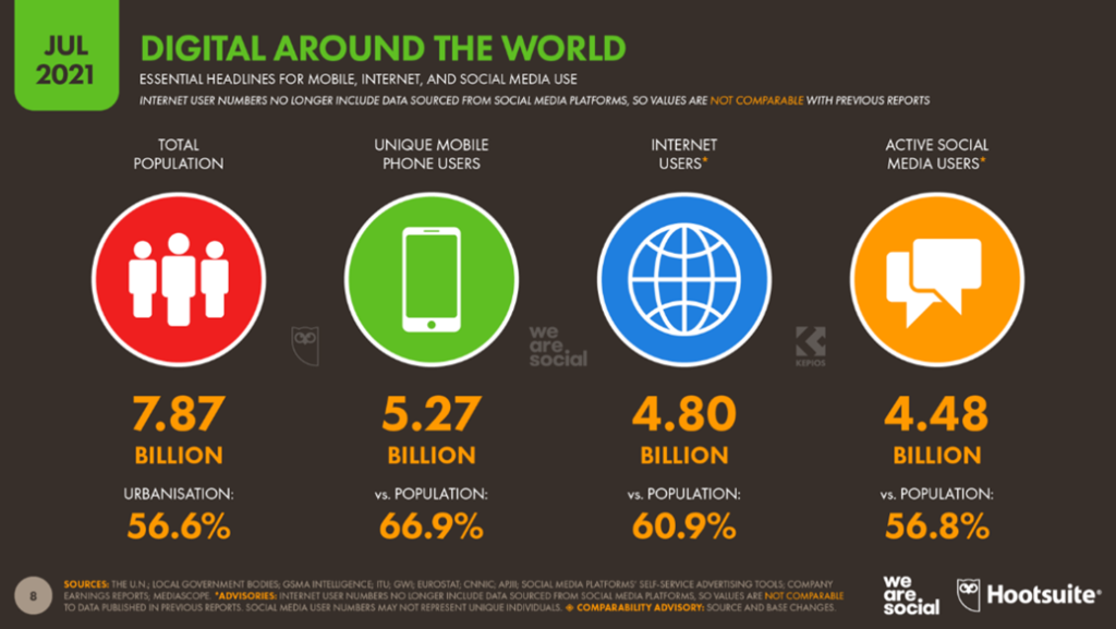 By We Are Social