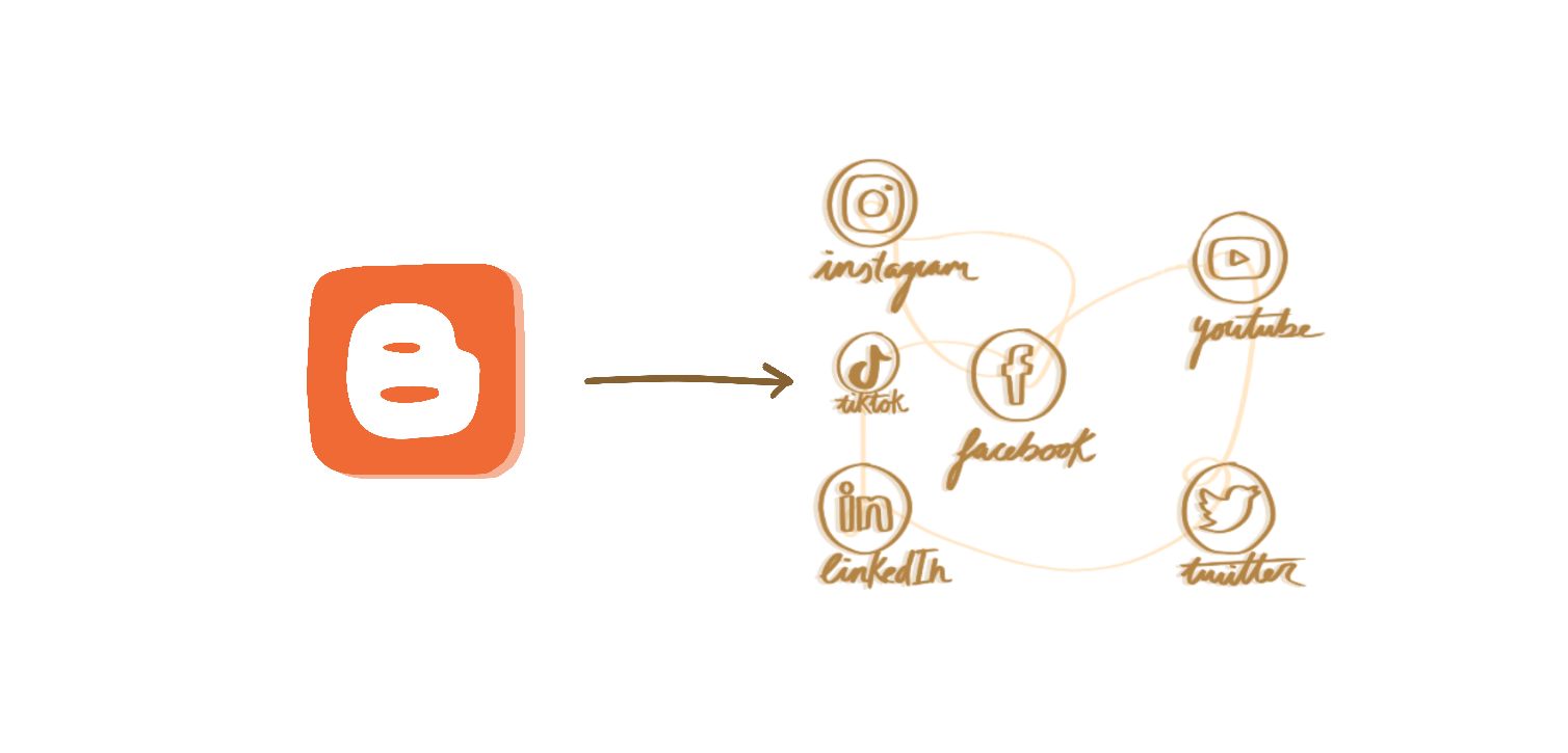Blogger-redes-sociales