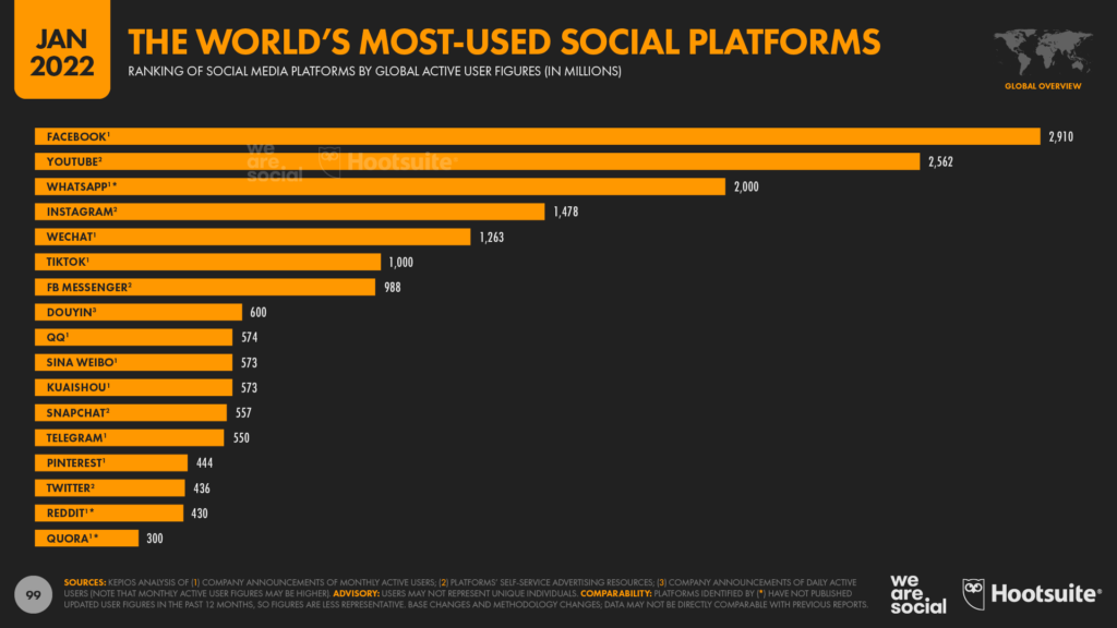 Informe-WeAreSocial-Hootsuite